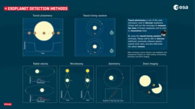 Métodos para detectar exoplanetas.  Fuente: Agencia Espacial Europea