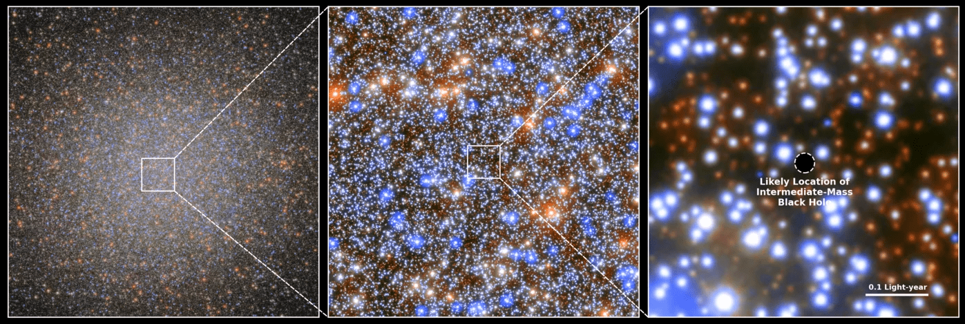 Imágenes cada vez más ampliadas del cúmulo de estrellas Omega Centauri, y la imagen final muestra la ubicación propuesta de un agujero negro intermedio.