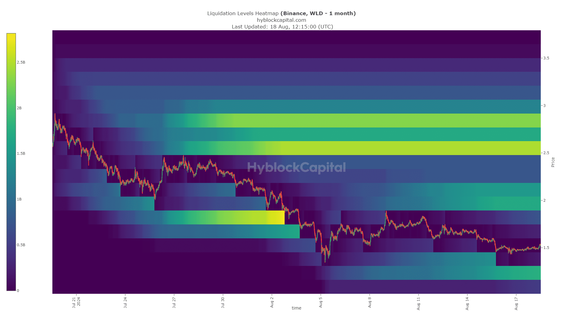 Mapa de calor del filtro Worldcoin